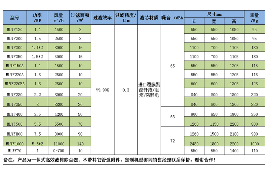 設備參數(shù)表.jpg